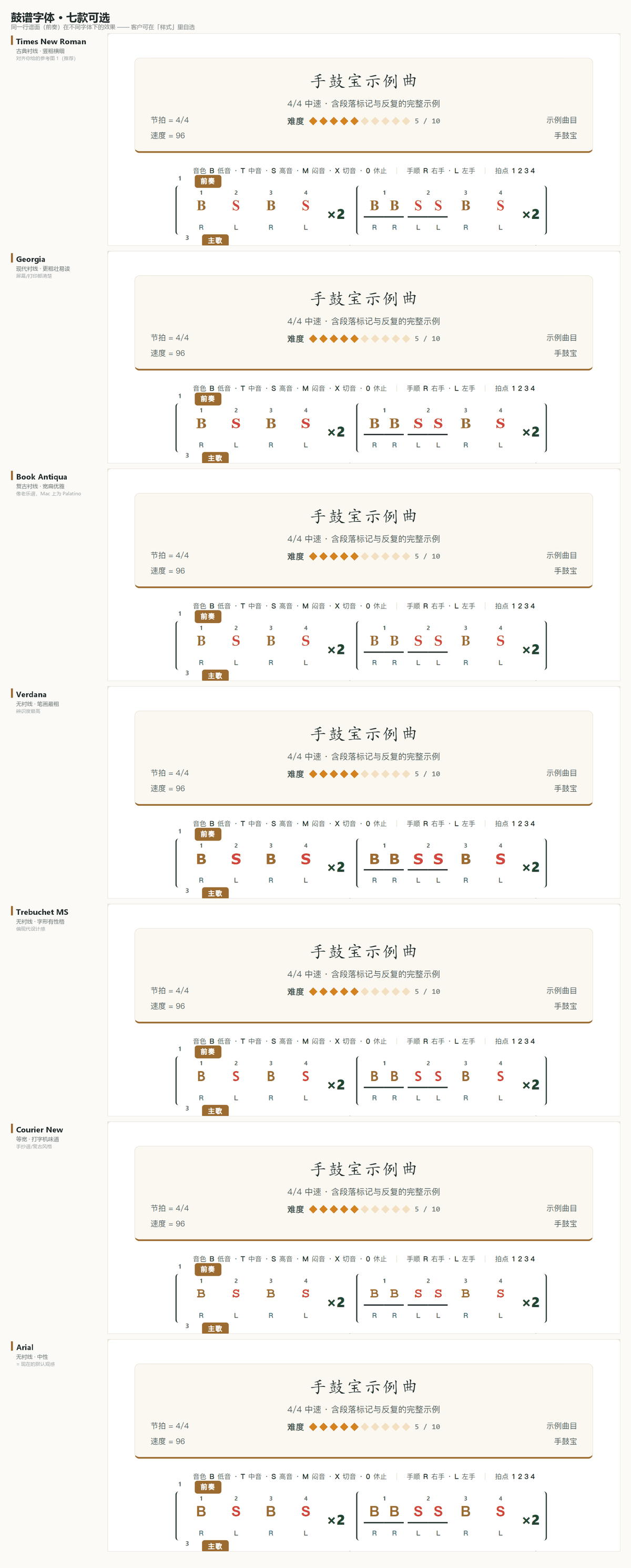 鼓谱字体七款对比（开发中）：同一份谱、七种字体，音符上方是拍点数字